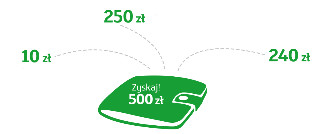 Infografika mBank konto z premią