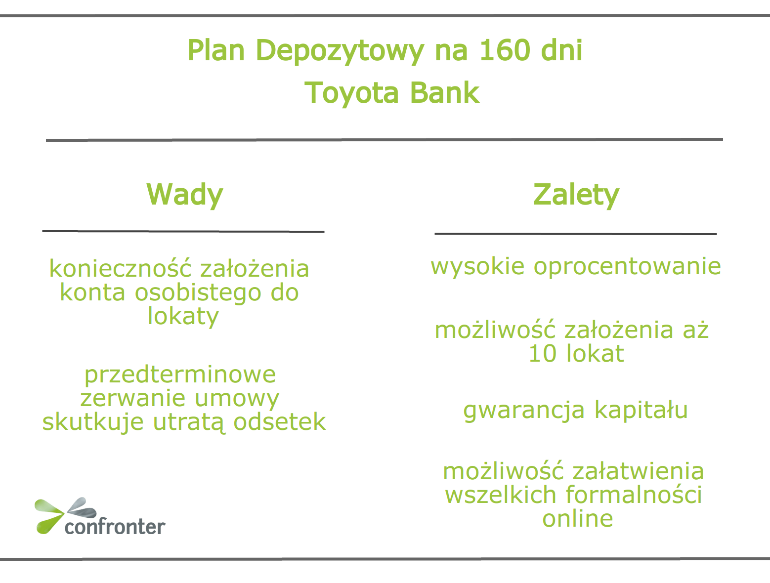 toyota bank - plan depozytowy wady i zalety